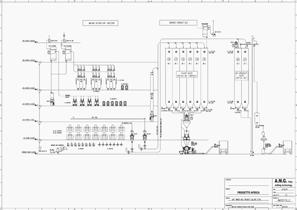 Installation de meunerie Congo