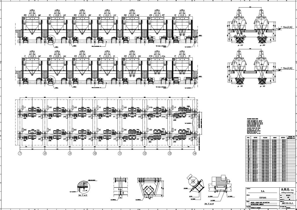 Modello impianto di macinazione - Spagna