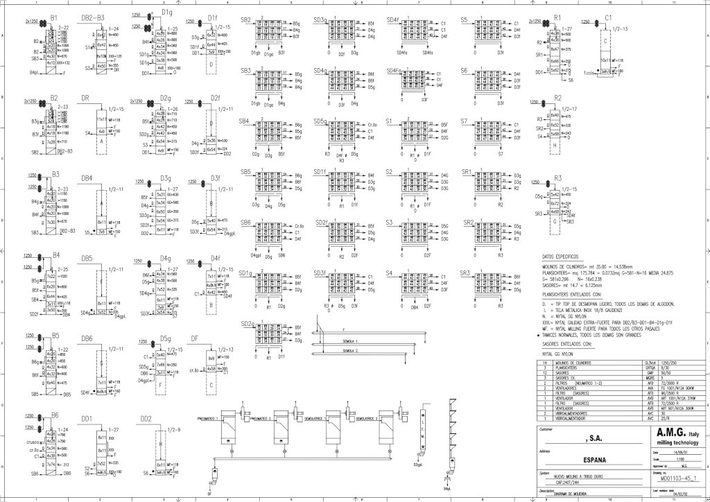 Modello impianto di macinazione - Spagna